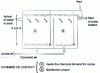 Figure 23 - Ozone. Contact by successive chambers