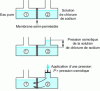 Figure 9 - Demonstrating reverse osmosis