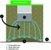 Figure 15 - Hydraulic principle of an infiltration system