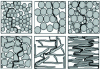 Figure 7 - Impact of the shape and arrangement of filter bed components on porosity and flow rate