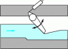 Figure 11 - High-articulation poppet valve