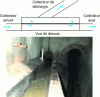 Figure 16 - Single weir