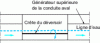 Figure 18 - Low weir, sectional view