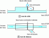 Figure 22 - Weir with pure front weir, cross-section and plan view