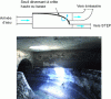 Figure 25 - Weir with curvilinear side weir