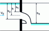 Figure 3 - Sectional view of a flooded orifice h3 > h2