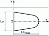 Figure 6 - Shape of opening and location of marker